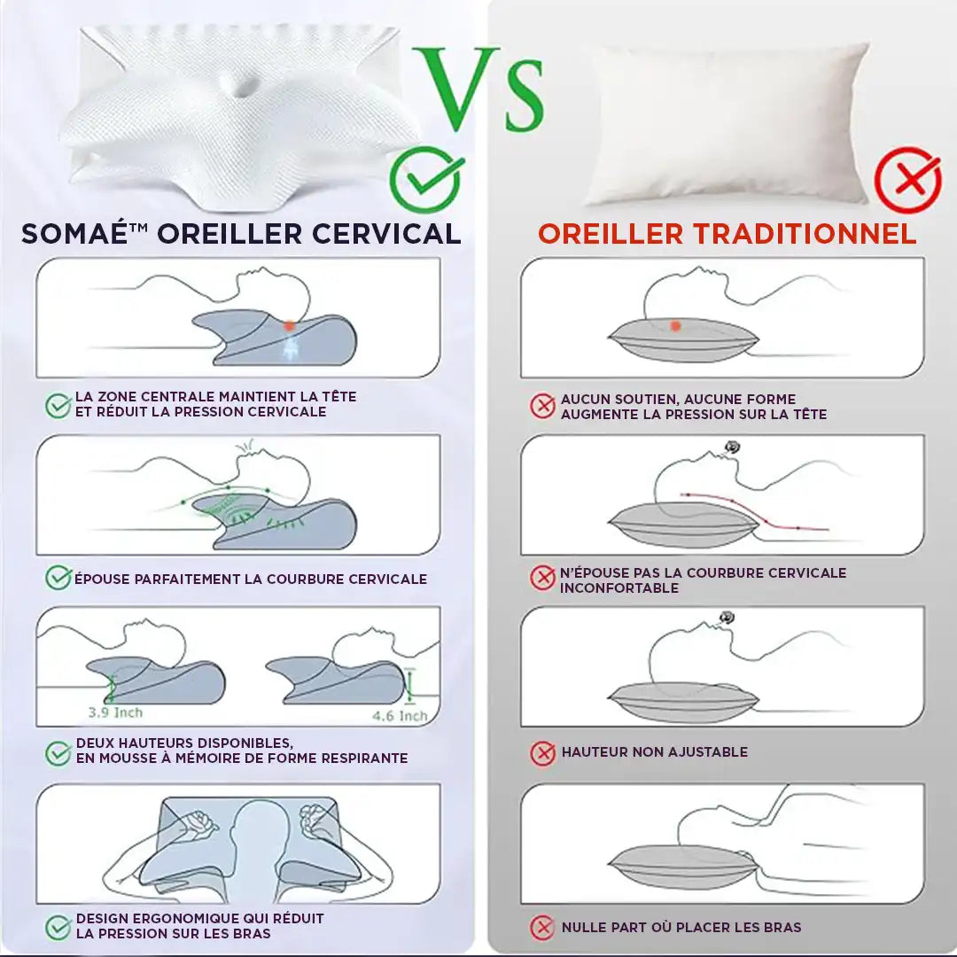 Somaé™ Oreiller Cervical